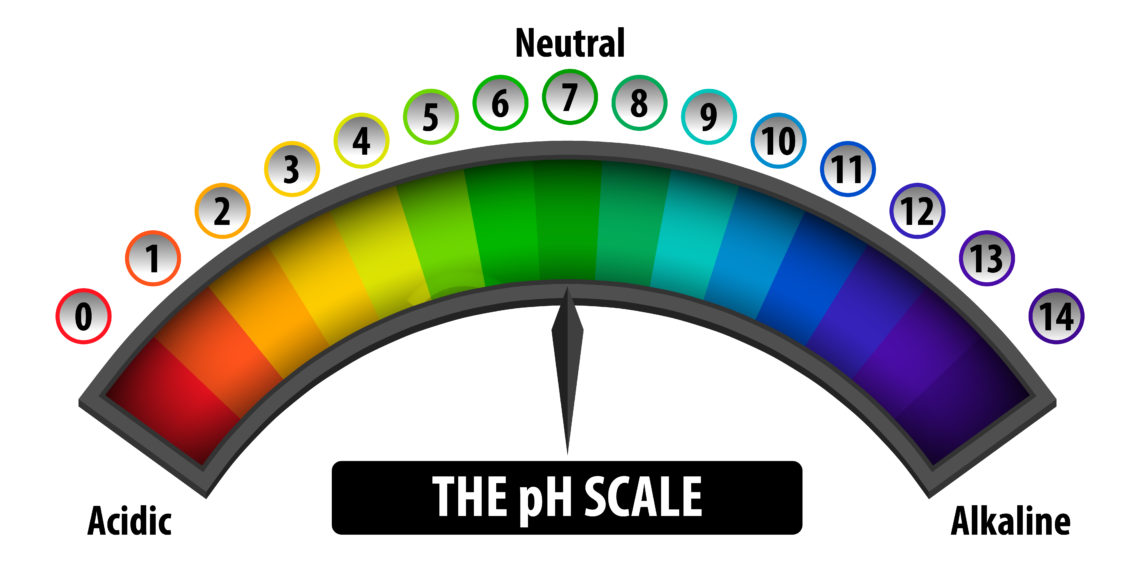 Qu'est-ce que le pH ?  